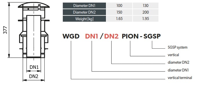 DW Gassrør Pipehatt vertikal til Ø:100/150mm DW-rør | Megavarme