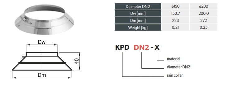 DW Gassrør Ø:200 Krage (130/200mm rør) | Megavarme